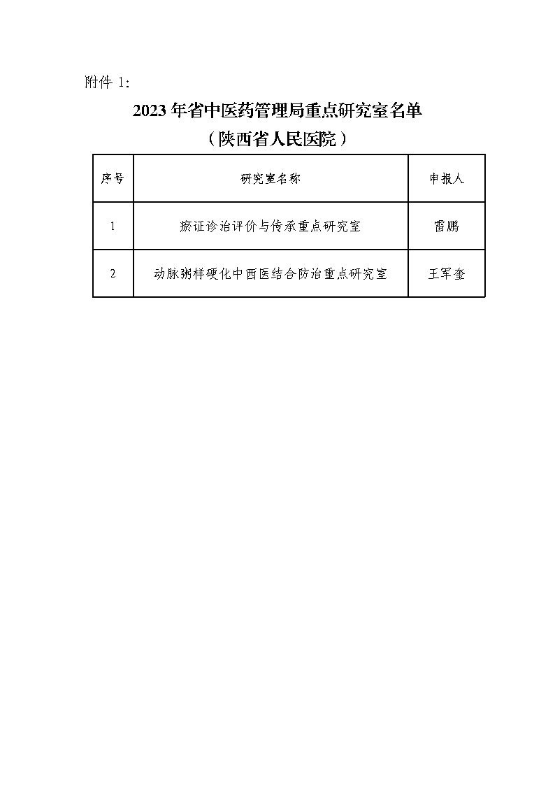 附件1.2023年省中医药管理局重点研究室名单-21点技巧中心
